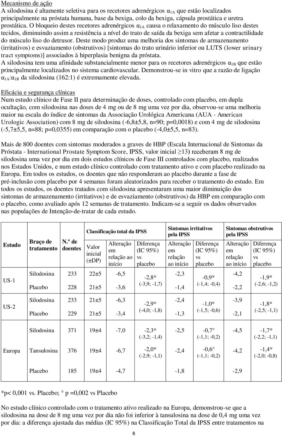 O bloqueio destes recetores adrenérgicos α 1A causa o relaxamento do músculo liso destes tecidos, diminuindo assim a resistência a nível do trato de saída da bexiga sem afetar a contractilidade do