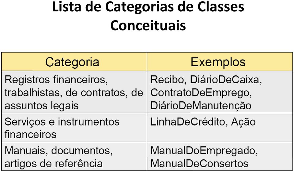 de Classes