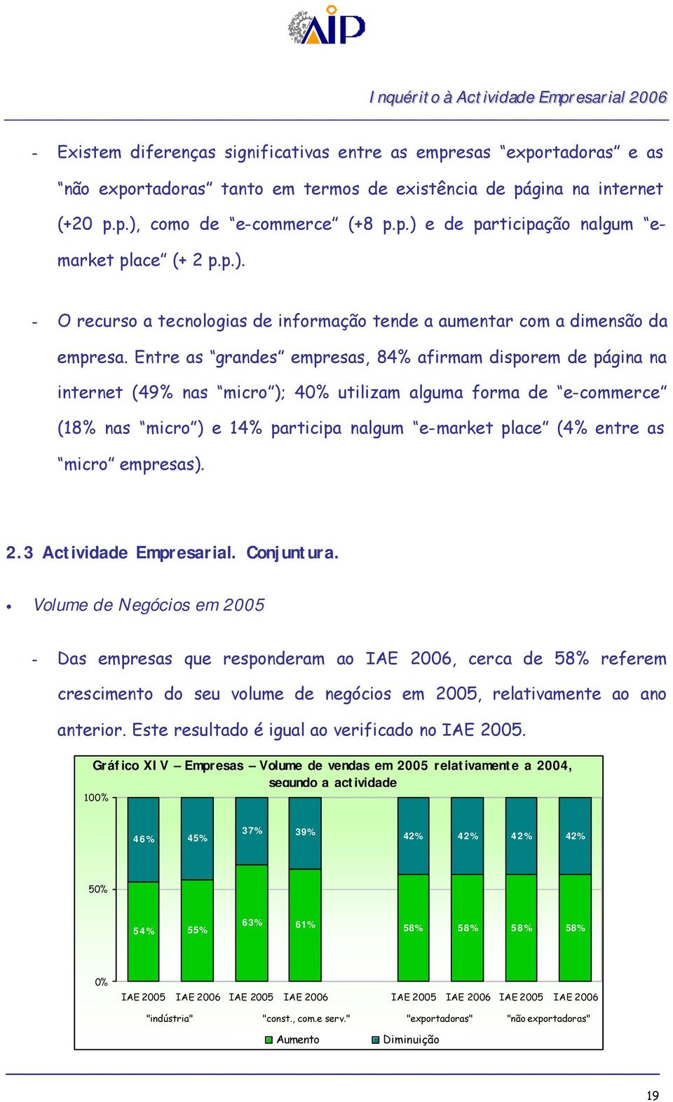 Entre as grandes empresas, 84% afirmam disporem de página na internet (49% nas micro ); 40% utilizam alguma forma de e-commerce (18% nas micro ) e 14% participa nalgum e-market place (4% entre as