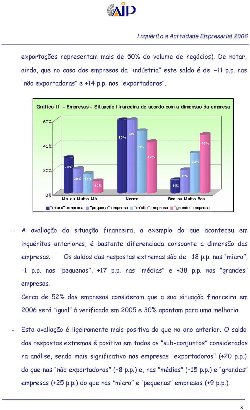 "pequena" empresa "média" empresa "grande" empresa - A avaliação da situação financeira, a exemplo do que aconteceu em inquéritos anteriores, é bastante diferenciada consoante a dimensão das empresas.