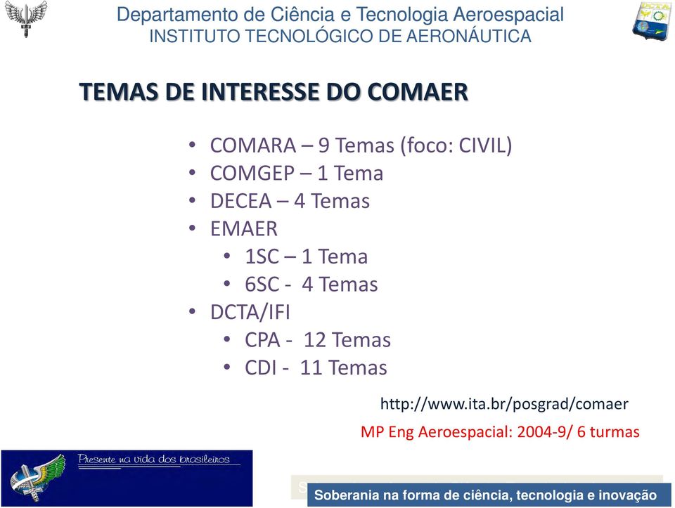 Temas CDI - 11 Temas http://www.ita.
