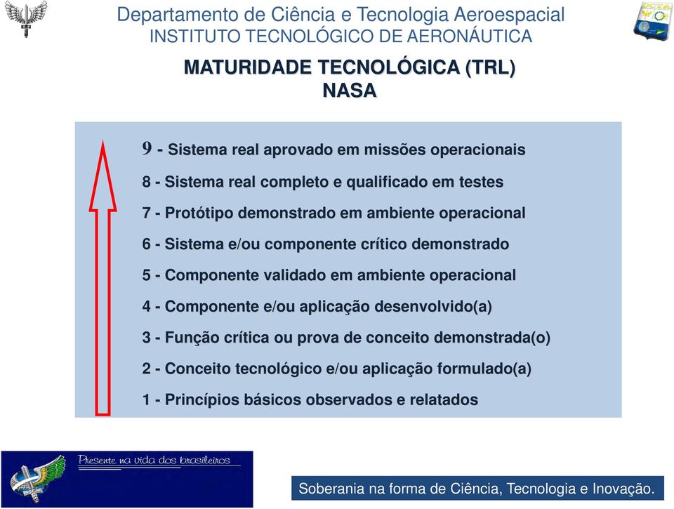 5 - Componente validado em ambiente operacional 4 - Componente e/ou aplicação desenvolvido(a) 3 - Função crítica ou