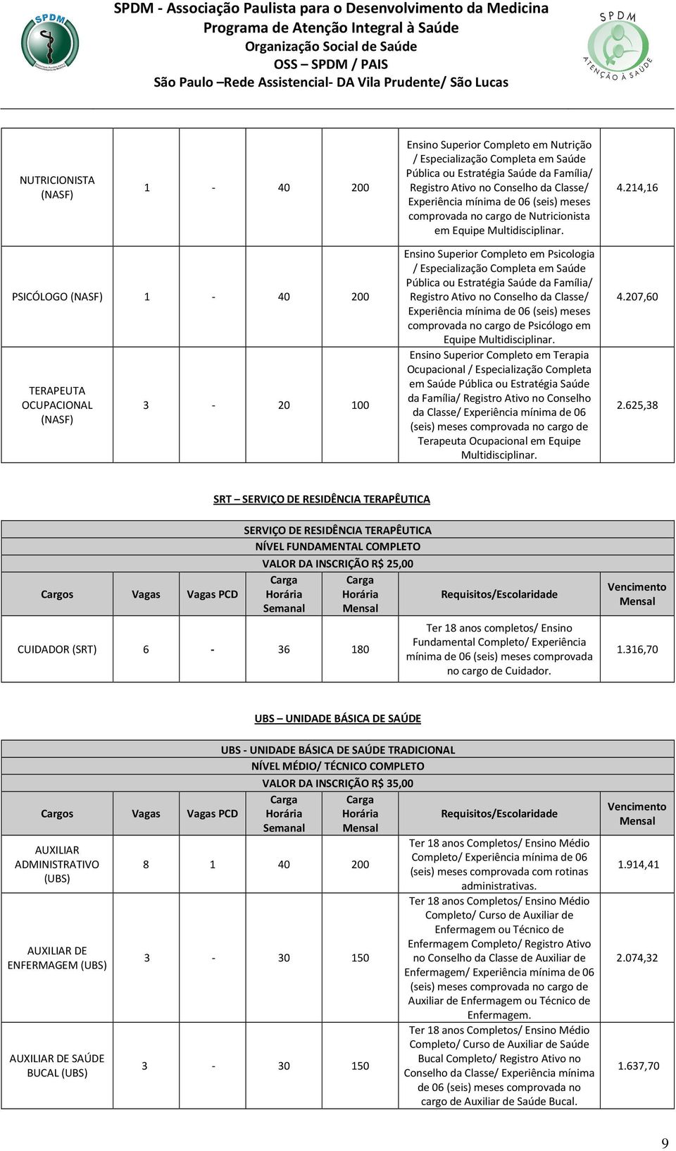 214,16 PSICÓLOGO (NASF) 1-40 200 TERAPEUTA OCUPACIONAL (NASF) 3-20 100 Ensino Superior Completo em Psicologia / Especialização Completa em Saúde Pública ou Estratégia Saúde da Família/ Registro Ativo