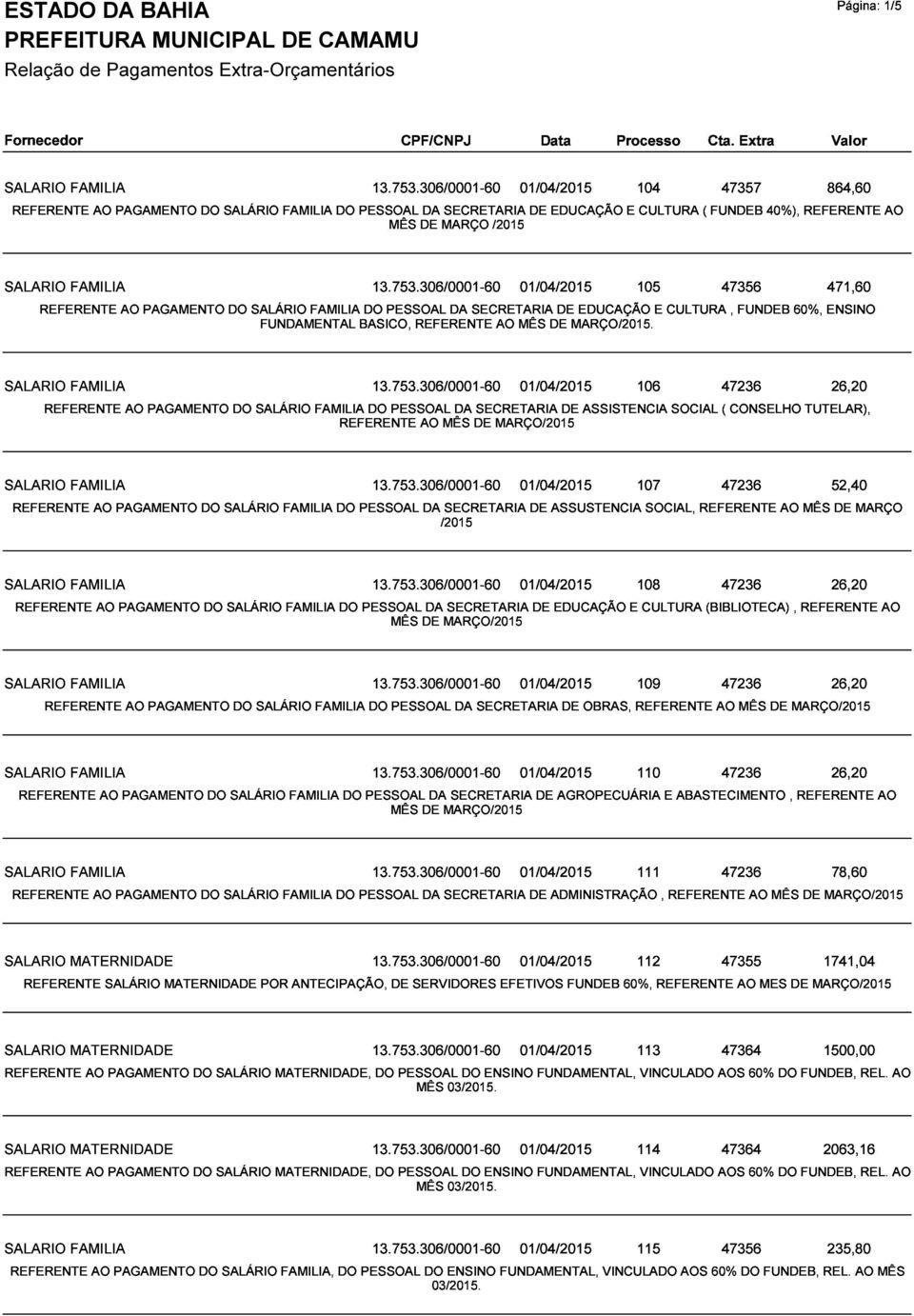 306/0001-60 PESSOAL REFERENTE DA SECRETARIA AO MÊS 01/04/2015 DE DE MARÇO/2015.