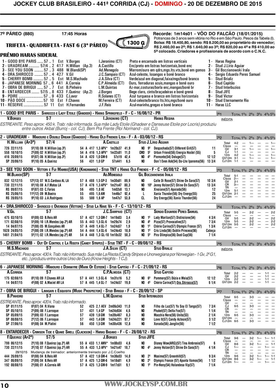 640,00 ao 3º; R$ 820,00 ao 4º e R$ 410,00 ao PRÊMIO HARAS SIDERAL 1 - GOOD BYE PARIS... 57.. 1 Est V.Borges I.Jeronimo (CT) Preto e encarnado em listras verticais 1 - Haras Regina 2 - URADREAM... 57/4.