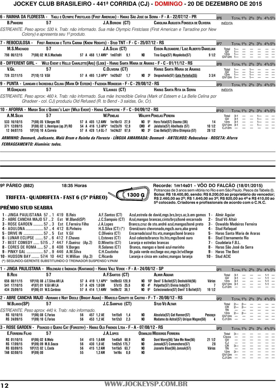 7 - REBOCULOSA - FIRST AMERICAN E TUTTA CARINA (KNOW HEIGHTS) - STUD TNT - F - C - 25/07/12 - RS 8º7 TOTAL1ºS 2ºS 3ºS 4ºS 5ºS M.S.MACHADO 57 J.A.SILVA (CT) EDSON ALEXANDRE / LUIZ ALBERTO DANIELIAN 798 06/12/15 7º(08) 02 M.