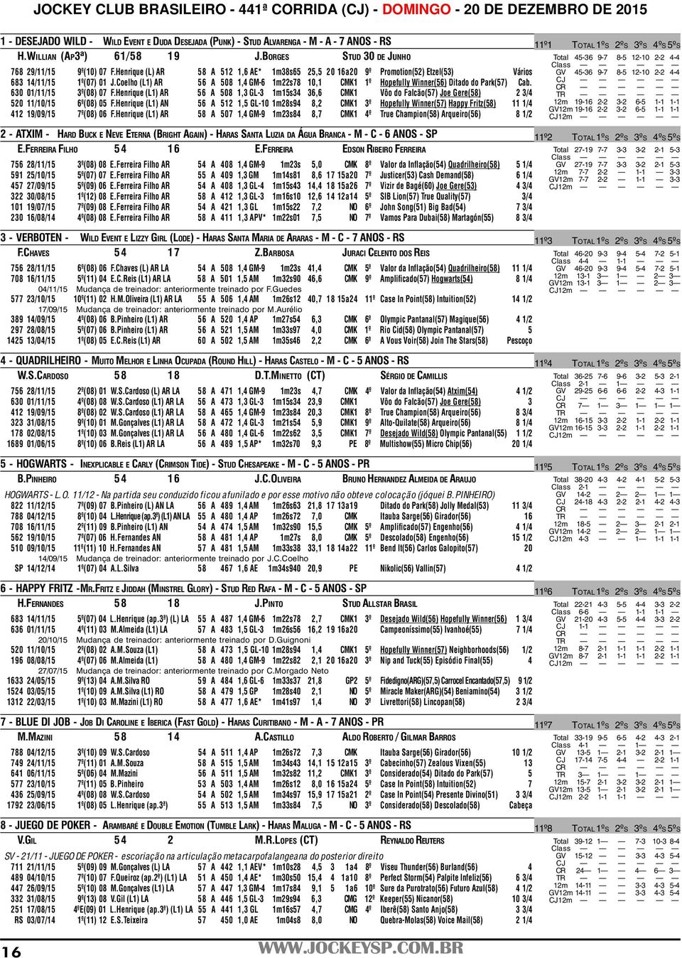 Coelho (L1) AR 56 A 508 1,4 GM-6 1m22s78 10,1 CMK1 1º Hopefully Winner(56) Ditado do Park(57) Cab. 630 01/11/15 3º(08) 07 F.