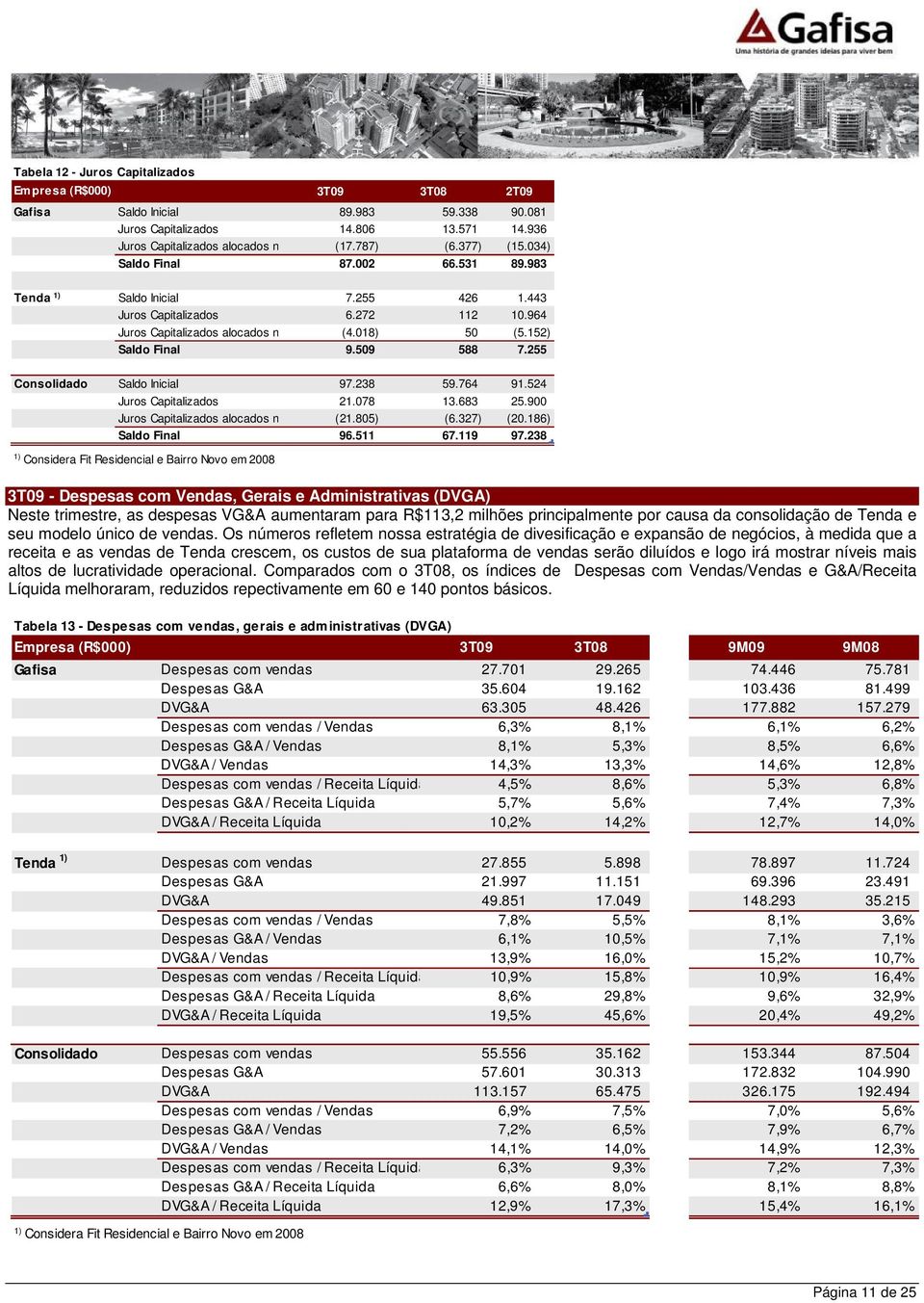 509 588 7.255 Consolidado Saldo Inicial 97.238 59.764 91.524 Juros Capitalizados 21.078 13.683 25.900 Juros Capitalizados alocados no COGS (21.805) (6.327) (20.186) Saldo Final 96.511 67.119 97.