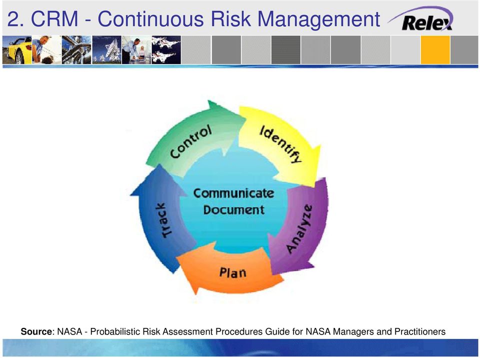 Probabilistic Risk Assessment