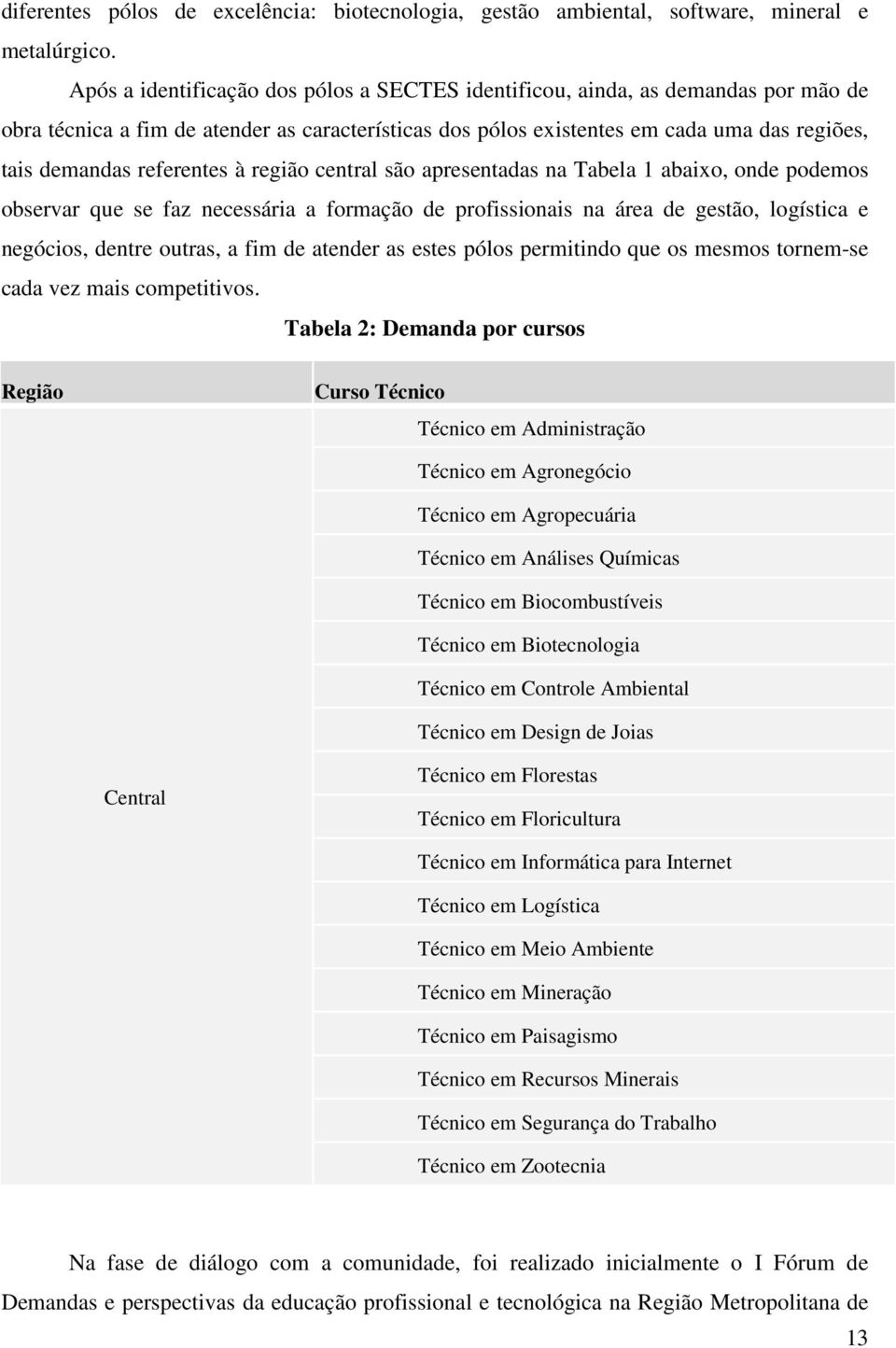 referentes à região central são apresentadas na Tabela 1 abaixo, onde podemos observar que se faz necessária a formação de profissionais na área de gestão, logística e negócios, dentre outras, a fim