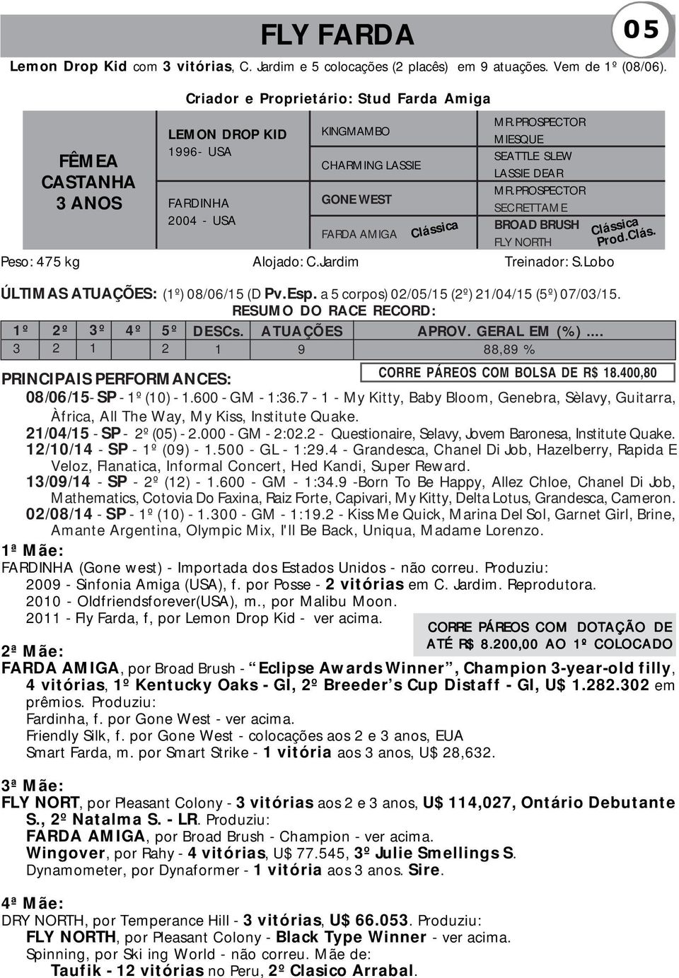 PROSPECTOR MIESQUE SEATTLE SLEW LASSIE DEAR MR.PROSPECTOR SECRETTAME BROAD BRUSH FLY NORTH Peso: 475 kg Alojado: C.Jardim Treinador: S.Lobo ÚLTIMAS ATUAÇÕES: (1º) 08/06/15 (D Pv.Esp.