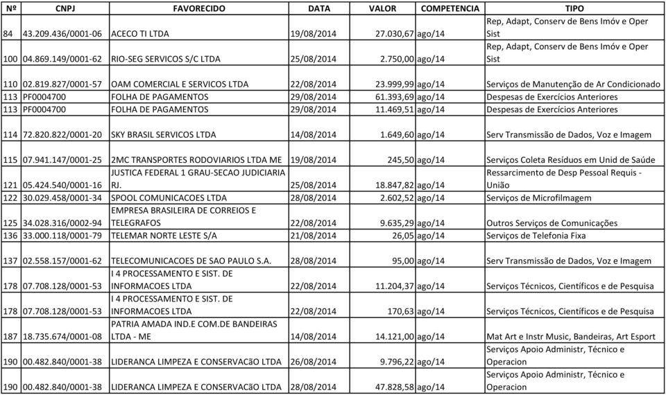 393,69 ago/14 Despesas de Exercícios Anteriores 113 PF0004700 FOLHA DE PAGAMENTOS 29/08/2014 11.469,51 ago/14 Despesas de Exercícios Anteriores 114 72.820.