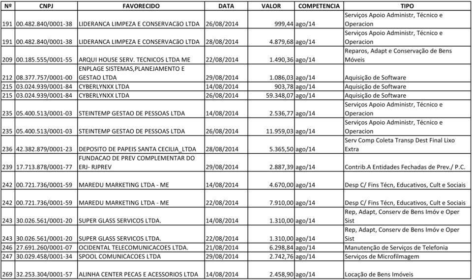 086,03 ago/14 Aquisição de Software 215 03.024.939/0001-84 CYBERLYNXX LTDA 14/08/2014 903,78 ago/14 Aquisição de Software 215 03.024.939/0001-84 CYBERLYNXX LTDA 26/08/2014 59.