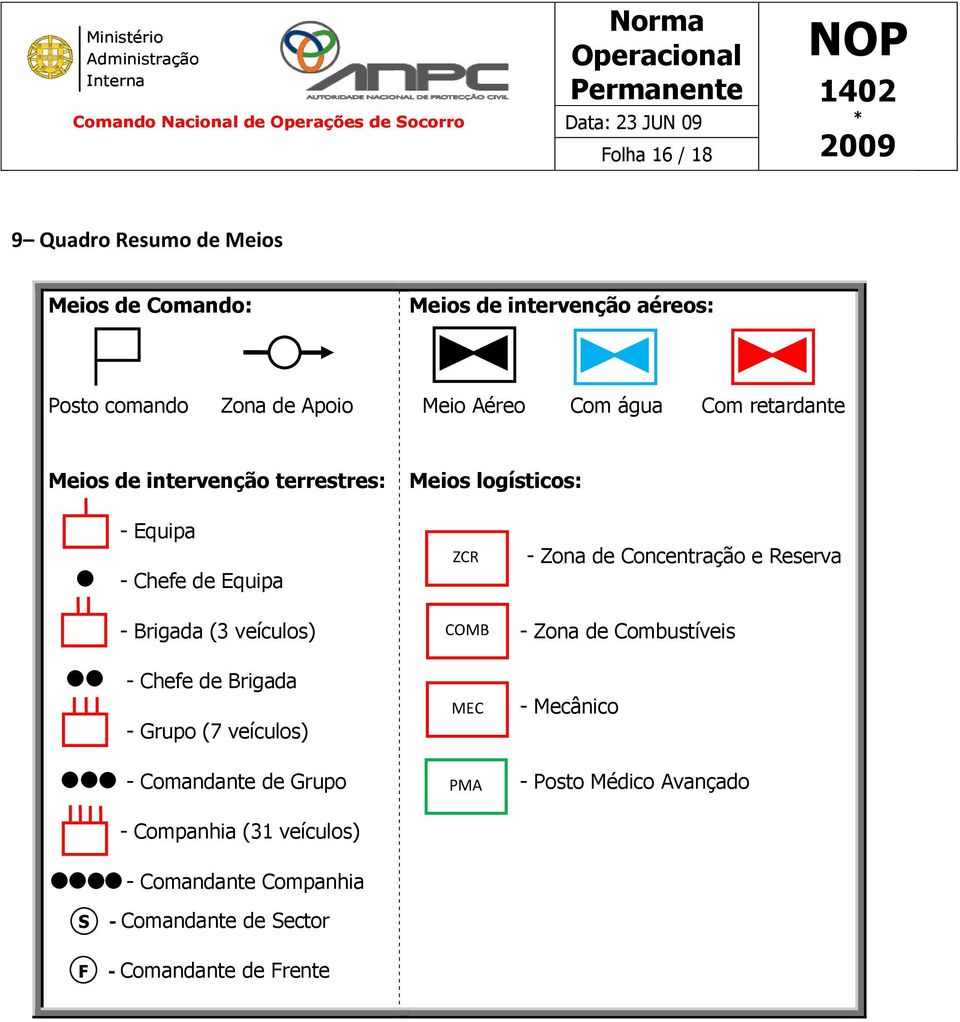 - Zona de Concentração e Reserva - Zona de Combustíveis - Chefe de Brigada - Grupo (7 veículos) - Comandante de Grupo - Companhia