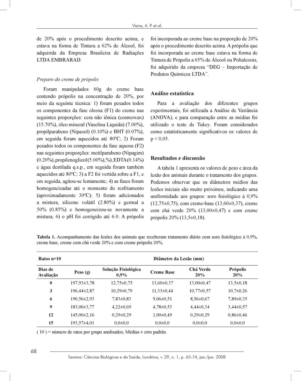 creme nas seguintes proporções: cera não iônica (cosmowax) (15.70%), óleo mineral (Vaselina Liquida) (7.00%), propilparabeno (Nipazol) (0.10%) e BHT (0.