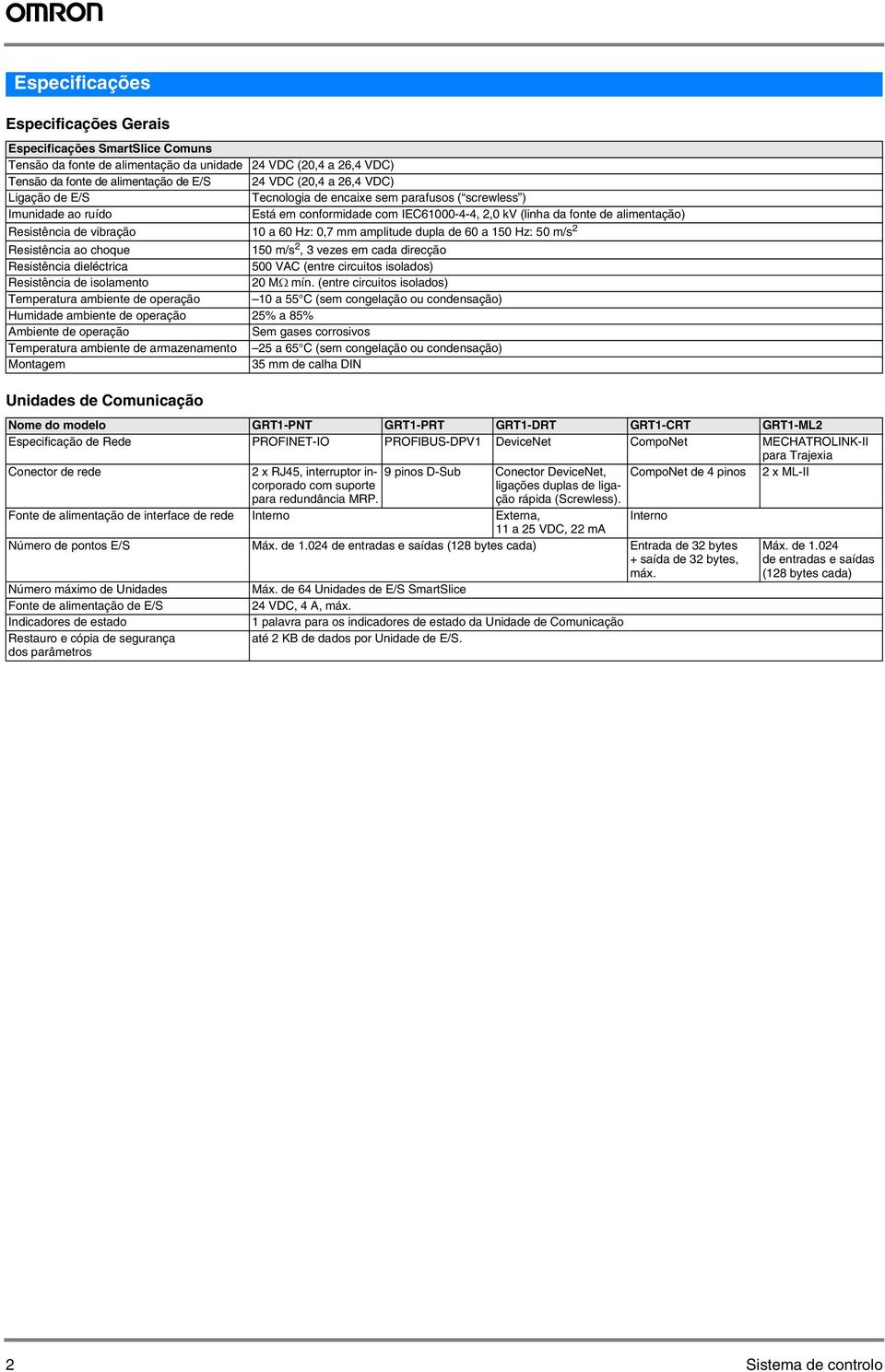 6 a 5 Hz: 5 m/s Resistência ao choque 5 m/s, vezes em cada direcção Resistência dieléctrica 5 AC (entre circuitos isolados) Resistência de isolamento MΩ mín.