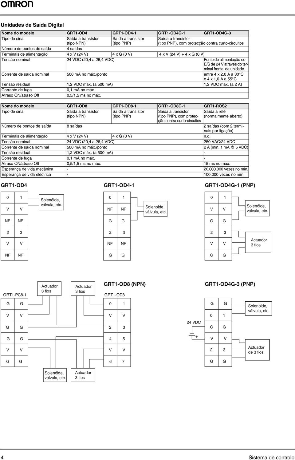 frontal da unidade. Corrente de saída nominal 5 ma no máx./ponto entre 4 x, A a C e 4 x, A a 55 C Tensão residual, DC máx. (a 5 ma), DC máx. (a A) Corrente de fuga, ma no máx.