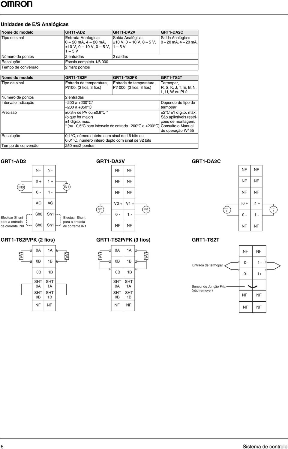 Tempo de conversão ms/ pontos Nome do modelo RT-TSP RT-TSPK RT-TST Tipo de sinal Entrada de temperatura, Pt, ( fios, fios) Entrada de temperatura, Pt, ( fios, fios) Termopar, R, S, K, J, T, E, B, N,