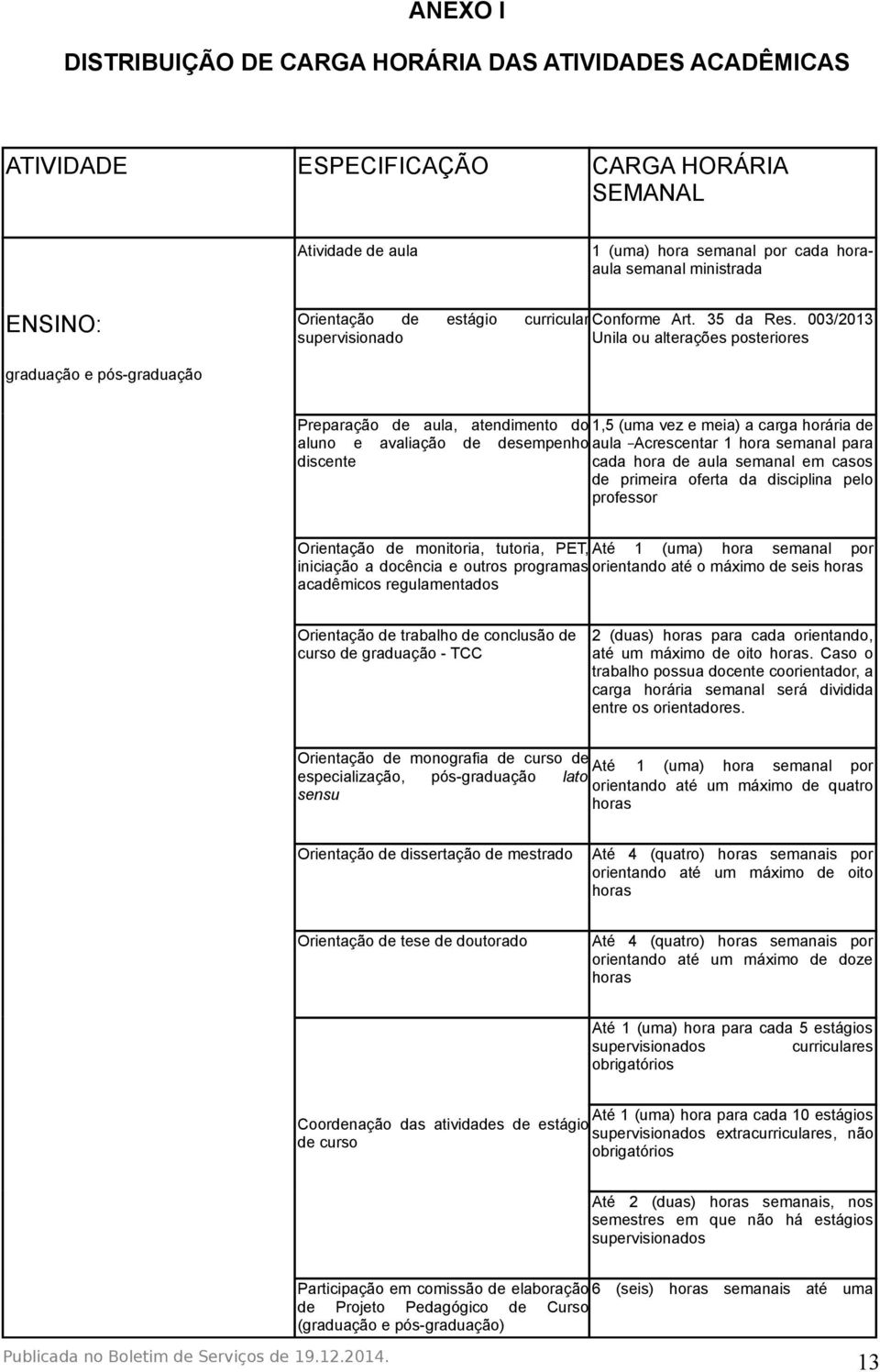 003/2013 supervisionado Unila ou alterações posteriores graduação e pós-graduação Preparação de aula, atendimento do 1,5 (uma vez e meia) a carga horária de aluno e avaliação de desempenho aula