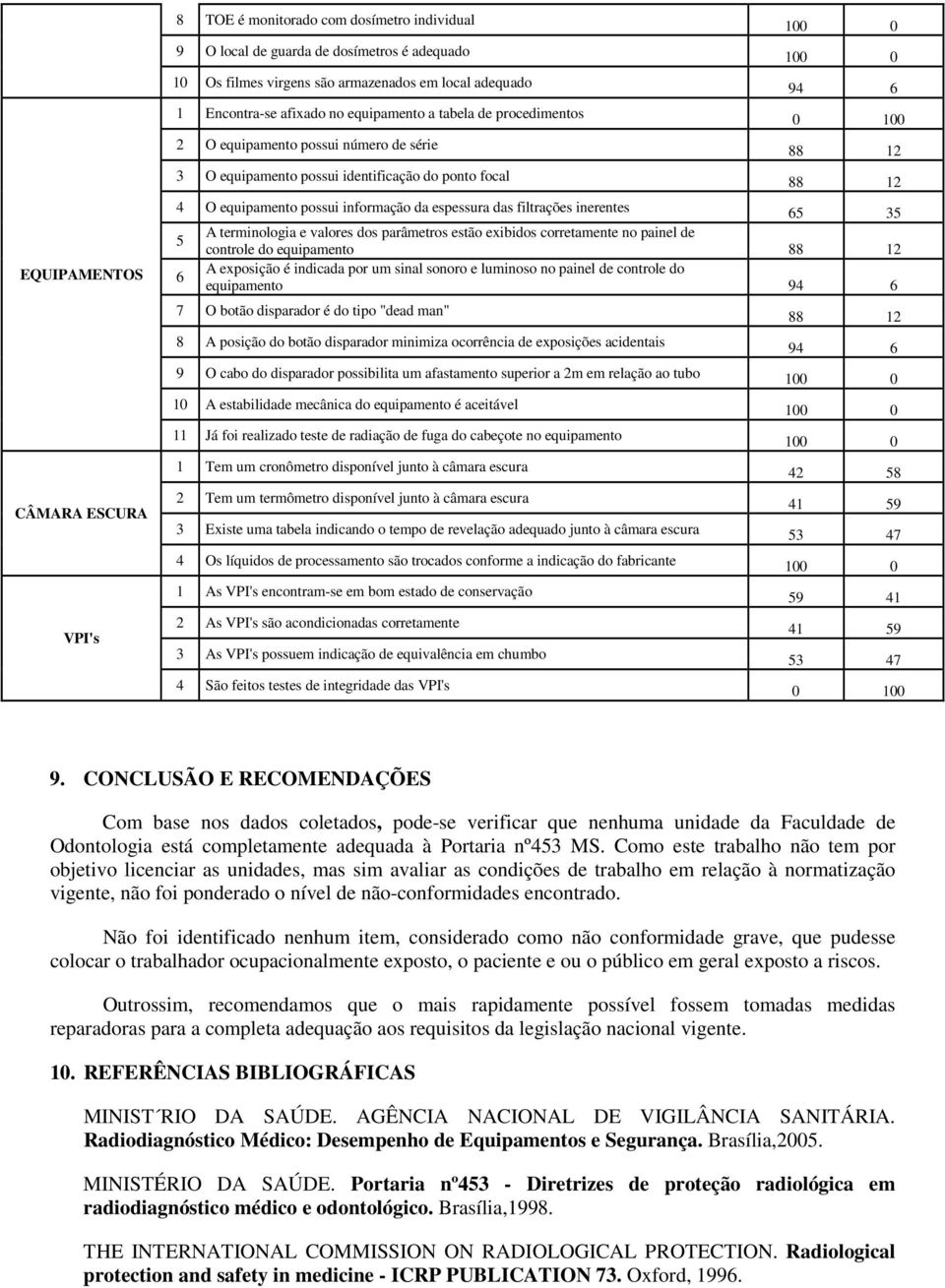 filtrações inerentes 65 35 5 A terminologia e valores dos parâmetros estão exibidos corretamente no painel de controle do equipamento 88 12 6 A exposição é indicada por um sinal sonoro e luminoso no