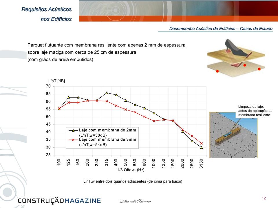 Laje com m em brana de 3m m (L'nT,w=54dB) Limpeza da laje, antes da aplicação da membrana resiliente 100 125 160