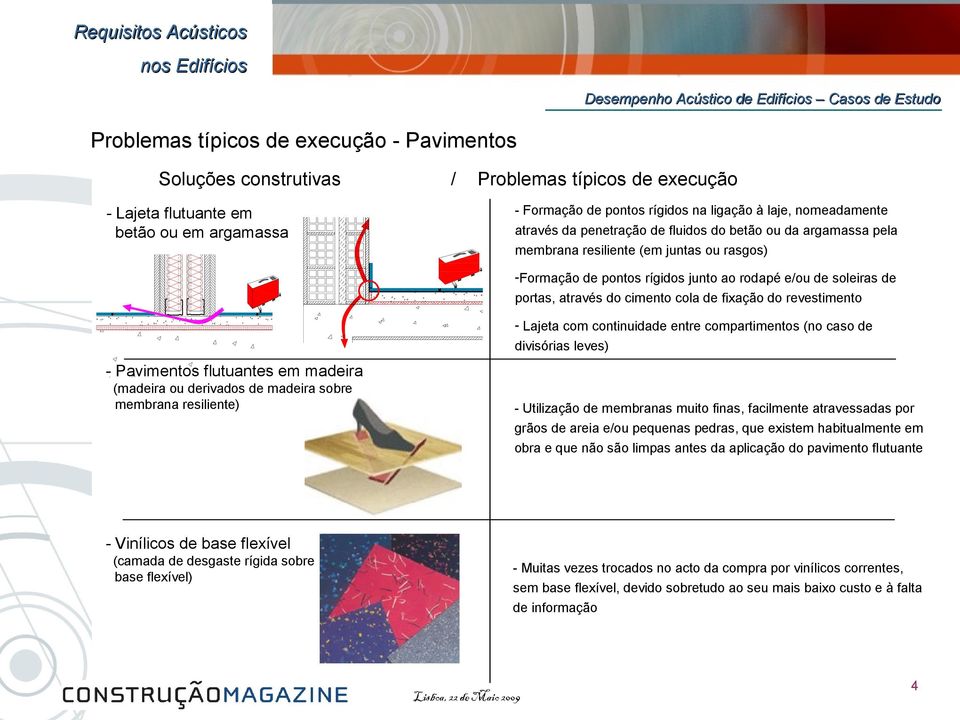 do cimento cola de fixação do revestimento - Pavimentos flutuantes em madeira (madeira ou derivados de madeira sobre membrana resiliente) - Lajeta com continuidade entre compartimentos (no caso de