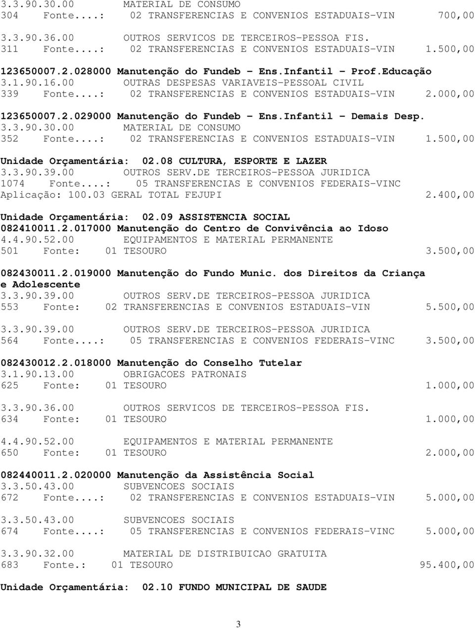 ..: 02 TRANSFERENCIAS E CONVENIOS ESTADUAIS-VIN 1.500,00 Unidade Orçamentária: 02.08 CULTURA, ESPORTE E LAZER 1074 Fonte...: 05 TRANSFERENCIAS E CONVENIOS FEDERAIS-VINC Aplicação: 100.