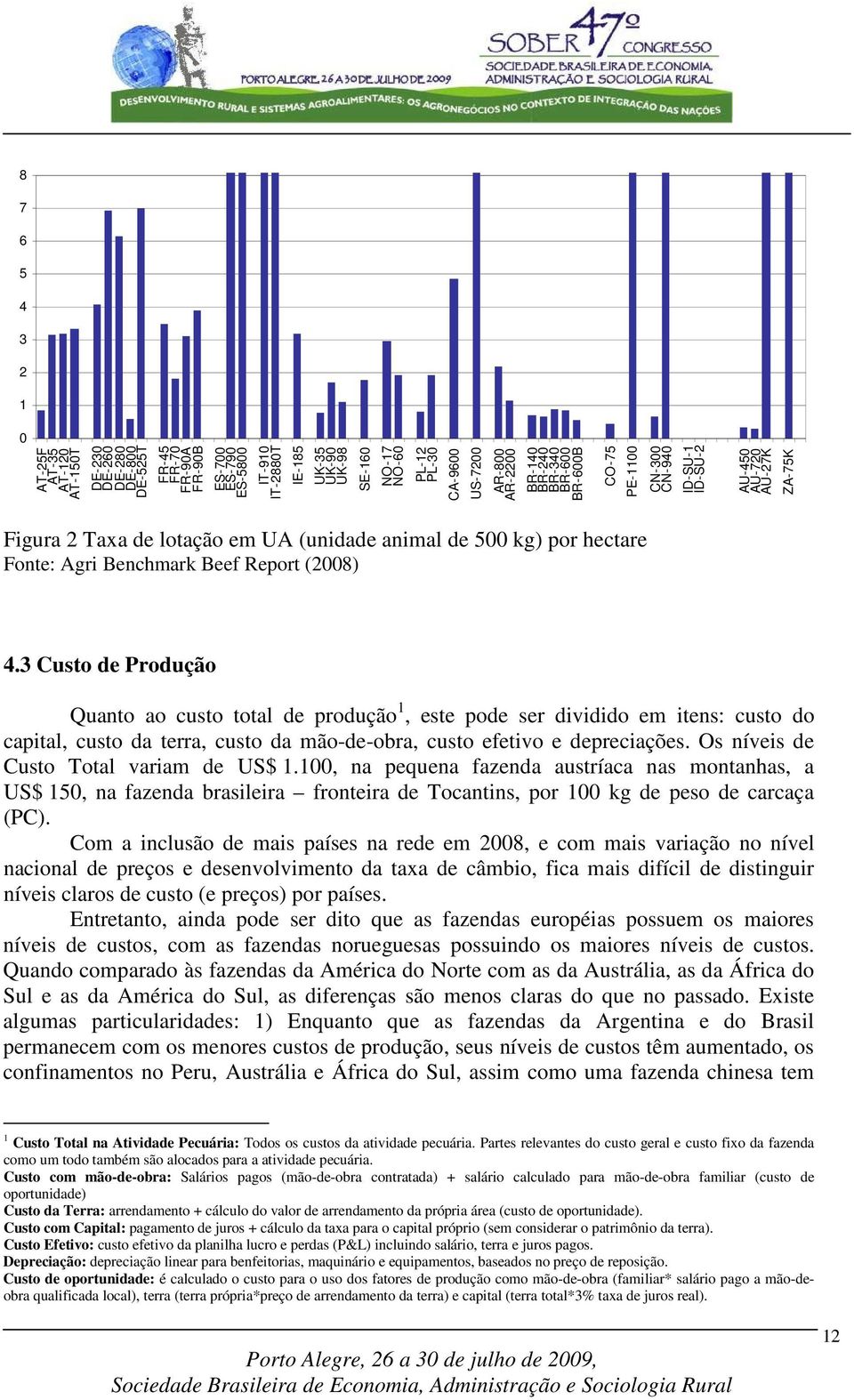 kg) por hectare Fonte: Agri Benchmark Beef Report (2008) 4.