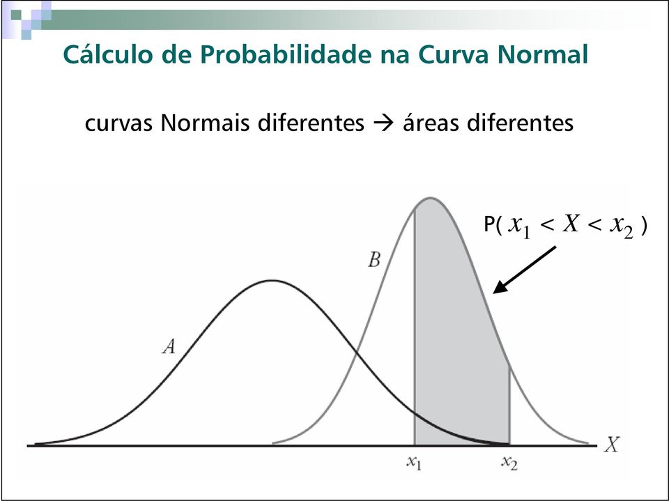 Normais diferentes áreas