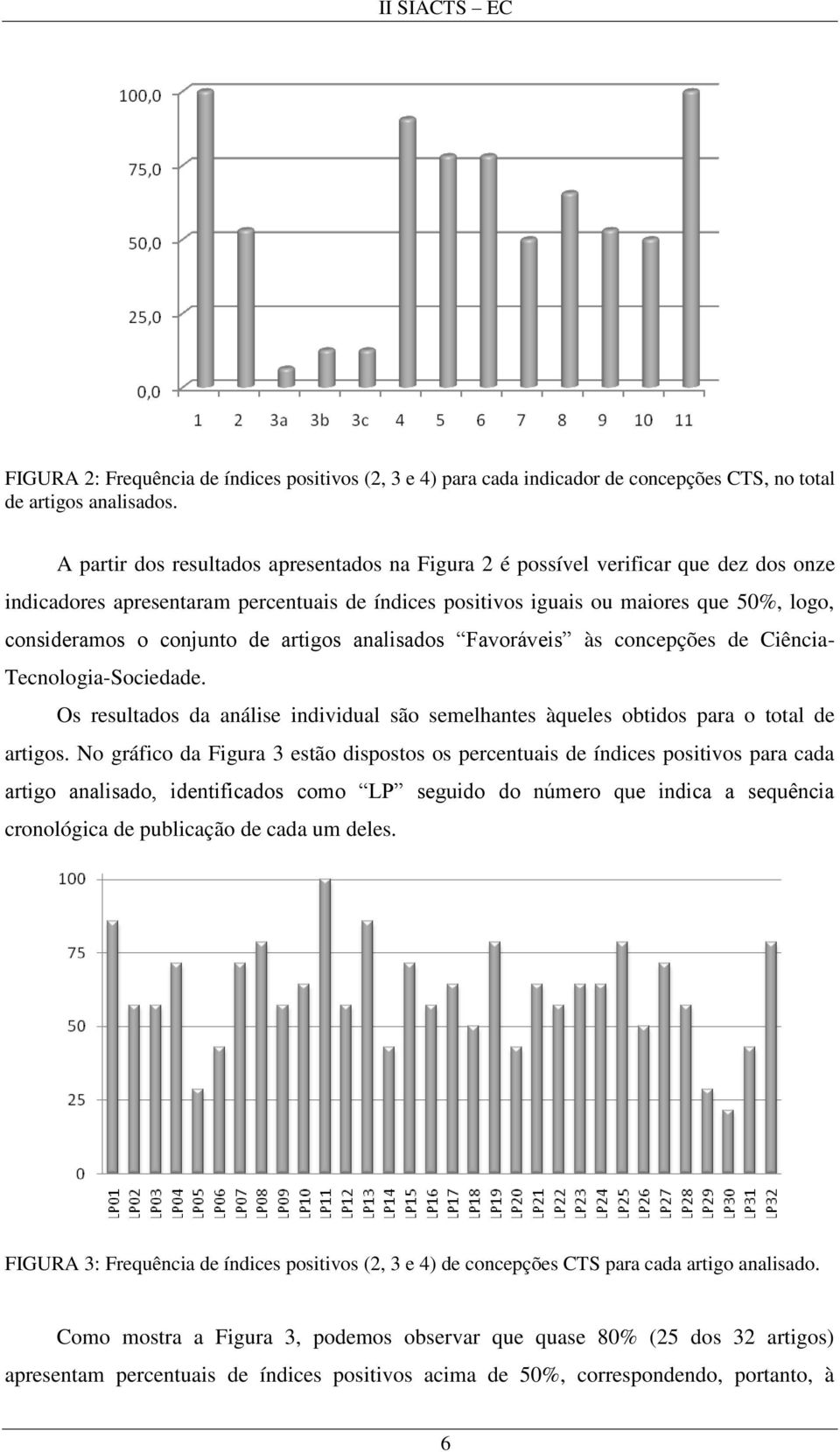 conjunto de artigos analisados Favoráveis às concepções de Ciência- Tecnologia-Sociedade. Os resultados da análise individual são semelhantes àqueles obtidos para o total de artigos.