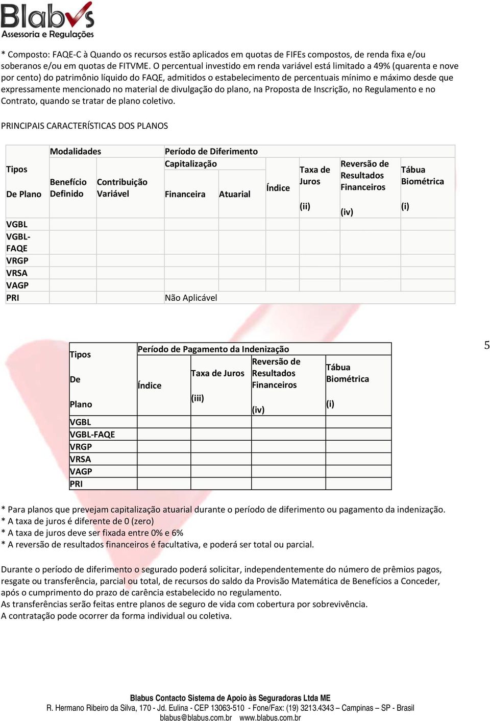 expressamente mencionado no material de divulgação do plano, na Proposta de Inscrição, no Regulamento e no Contrato, quando se tratar de plano coletivo.