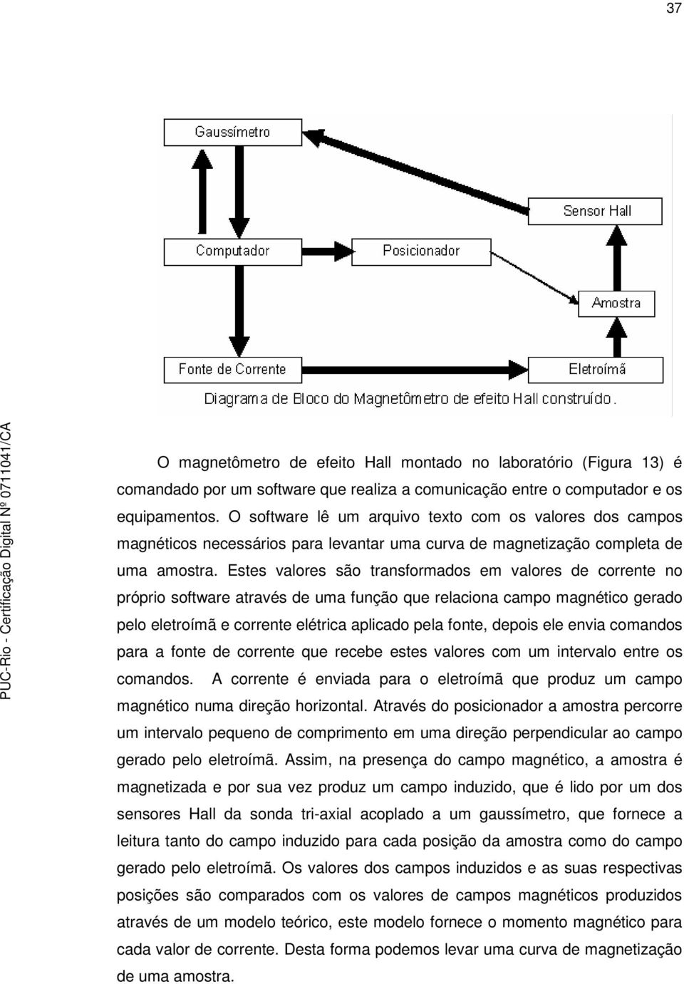 Estes valores são transformados em valores de corrente no próprio software através de uma função que relaciona campo magnético gerado pelo eletroímã e corrente elétrica aplicado pela fonte, depois