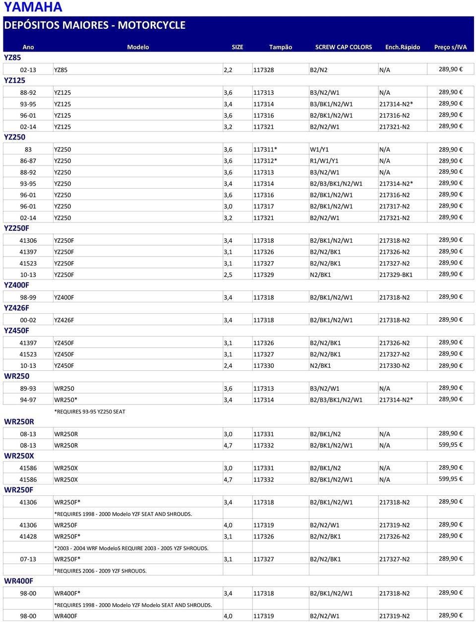 117312* R1/W1/Y1 N/A 289,90 88-92 YZ250 3,6 117313 B3/N2/W1 N/A 289,90 93-95 YZ250 3,4 117314 B2/B3/BK1/N2/W1 217314-N2* 289,90 96-01 YZ250 3,6 117316 B2/BK1/N2/W1 217316-N2 289,90 96-01 YZ250 3,0