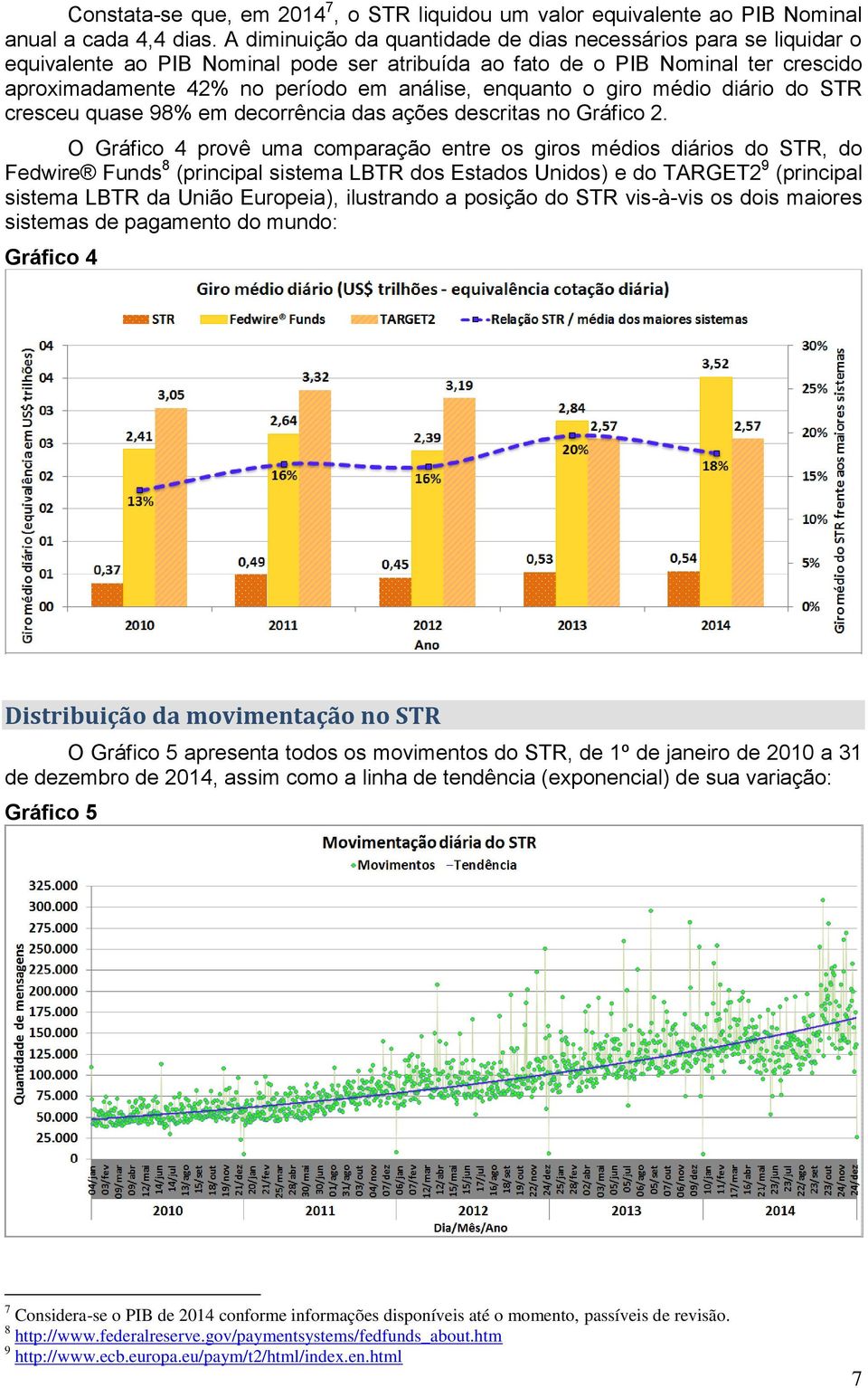 enquanto o giro médio diário do STR cresceu quase 98% em decorrência das ações descritas no Gráfico 2.