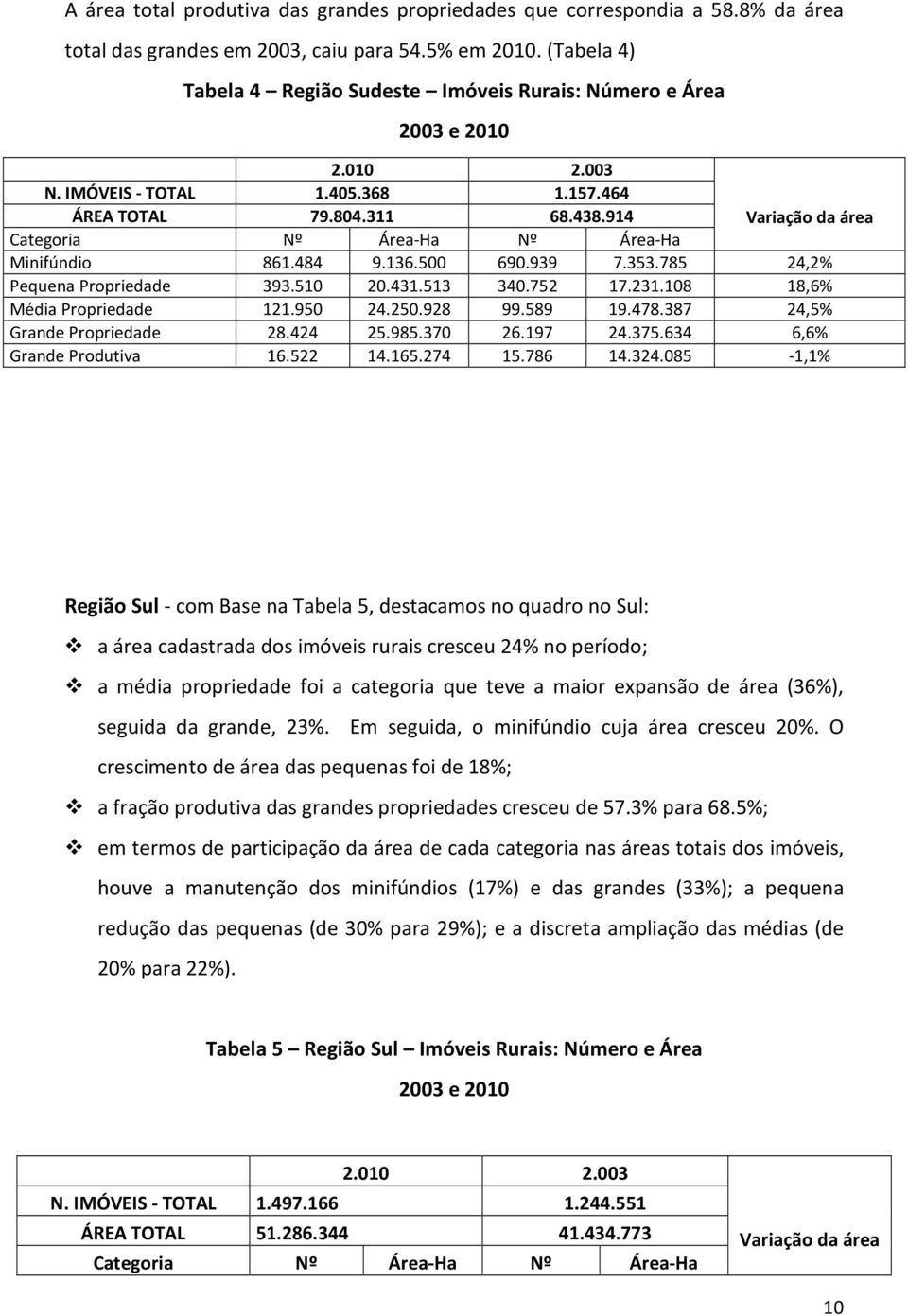 785 24,2% Pequena Propriedade 393.510 20.431.513 340.752 17.231.108 18,6% Média Propriedade 121.950 24.250.928 99.589 19.478.387 24,5% Grande Propriedade 28.424 25.985.370 26.197 24.375.