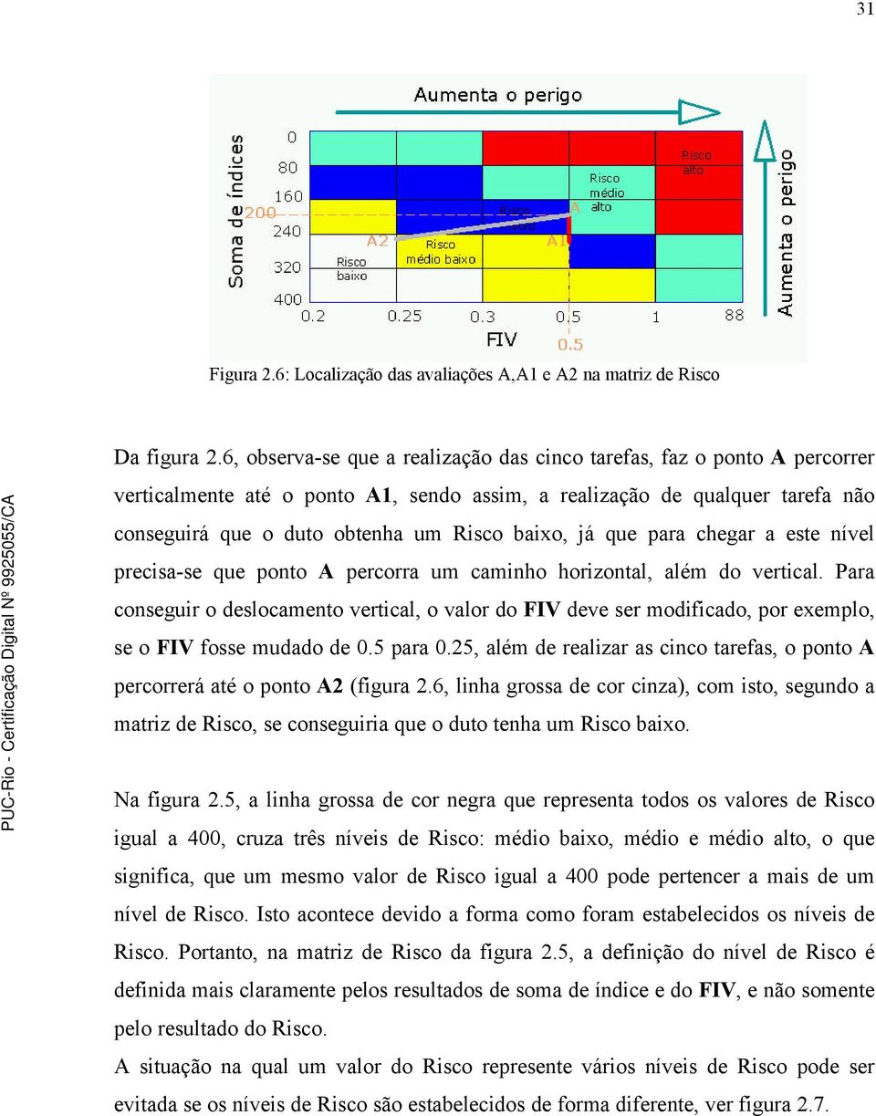 já que para chegar a este nível precisa-se que ponto A percorra um caminho horizontal, além do vertical.