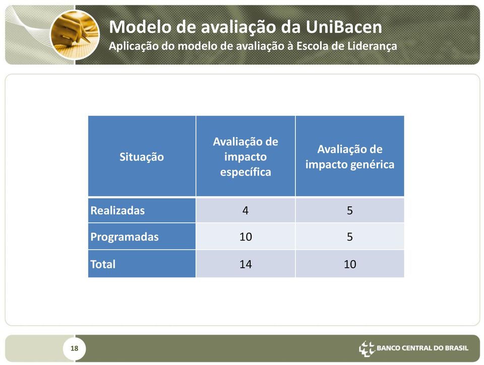 específica Avaliação de impacto genérica