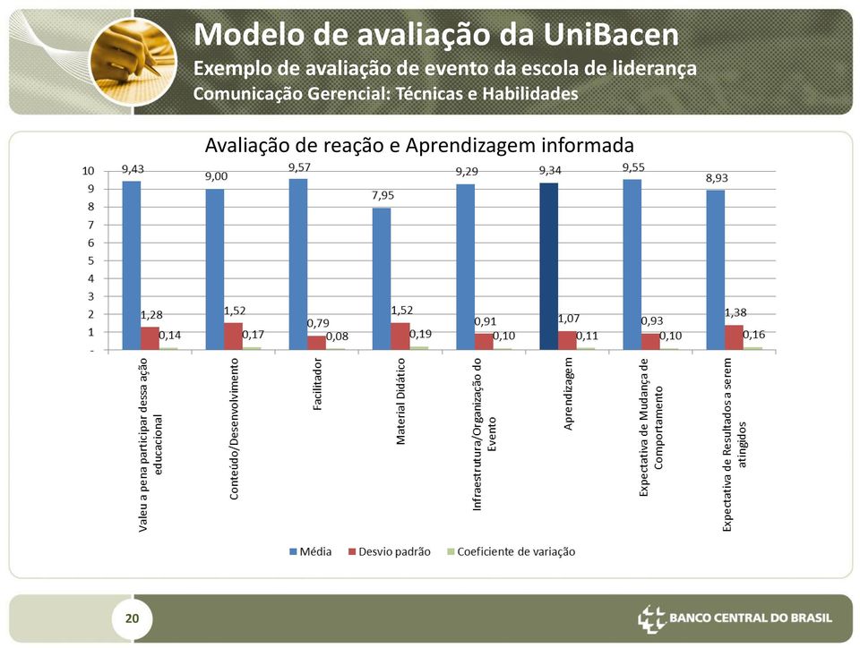 Gerencial: Técnicas e Habilidades