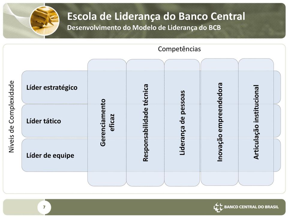 Escola de Liderança do Banco Central Desenvolvimento do Modelo de