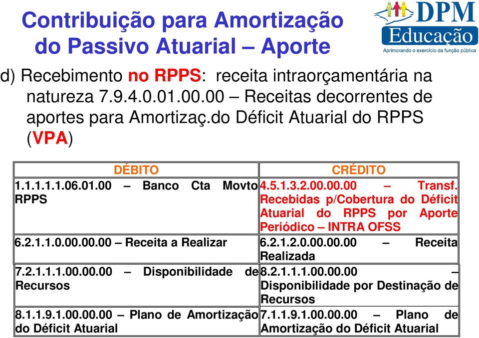 RPPS Recebidas p/cobertura do Déficit Atuarial do RPPS por Aporte Periódico INTRA OFSS 6.2.1.1.0.00.00.00 Receita a Realizar 6.2.1.2.0.00.00.00 Receita Realizada 7.2.1.1.1.00.00.00 Disponibilidade de 8.