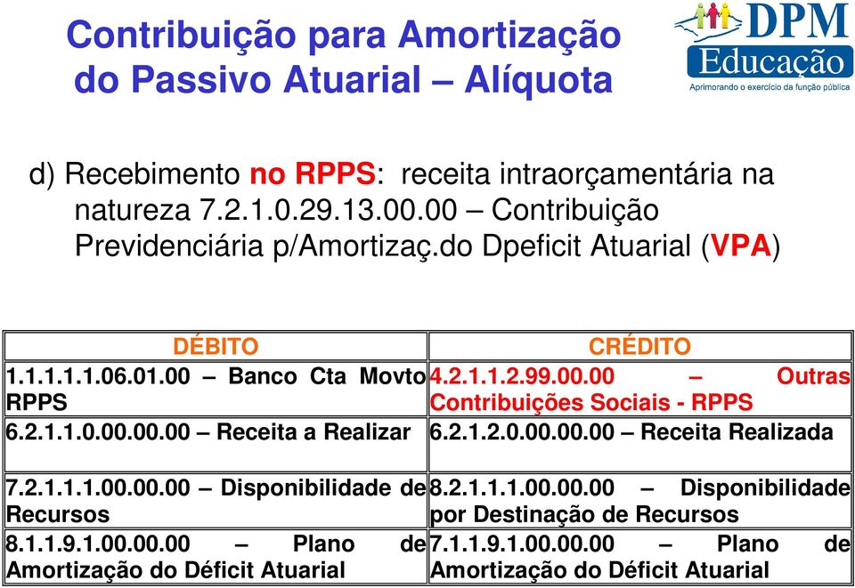 2.1.1.0.00.00.00 Receita a Realizar 6.2.1.2.0.00.00.00 Receita Realizada 7.2.1.1.1.00.00.00 Disponibilidade de 8.2.1.1.1.00.00.00 Disponibilidade Recursos por Destinação de Recursos 8.