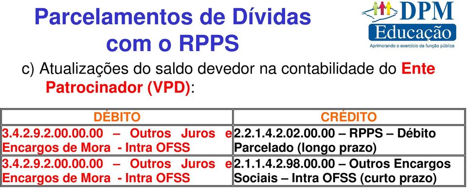 00.00 Outros Juros e 2.2.1.4.2.02.00.00 RPPS Débito Encargos de Mora - Intra OFSS Parcelado (longo prazo) 3.