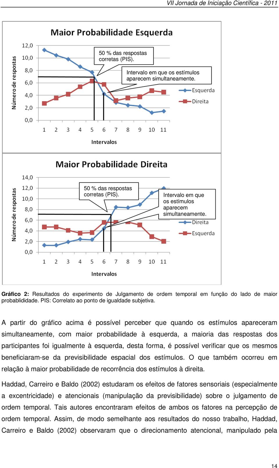 Gráfico 2: Resultados do experimento de Julgamento de ordem temporal em função do lado de maior probablididade. PIS: Correlato ao ponto de igualdade subjetiva.