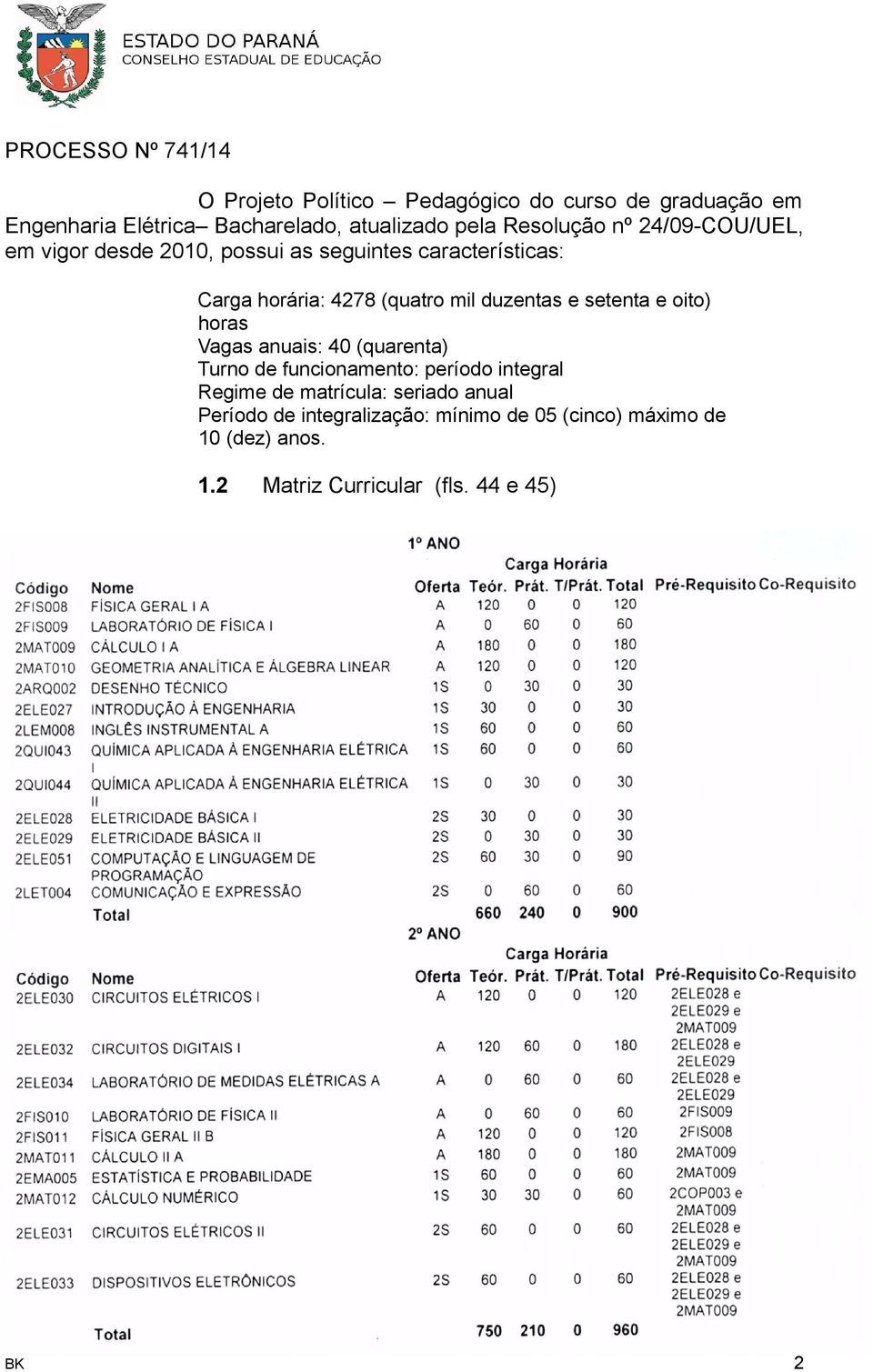 setenta e oito) horas Vagas anuais: 40 (quarenta) Turno de funcionamento: período integral Regime de matrícula: