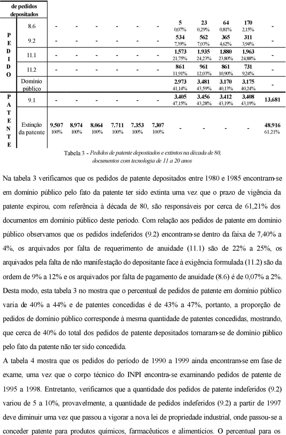 880 23,80% 861 10,90% 3.170 40,13% 3.412 43,19% 170 2,15% 311 3,94% 1.963 24,88% 731 9,24% 3.175 40,24% 3.