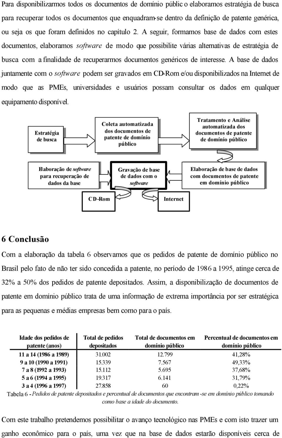 A seguir, formamos base de dados com estes documentos, elaboramos software de modo que possibilite várias alternativas de estratégia de busca com a finalidade de recuperarmos documentos genéricos de