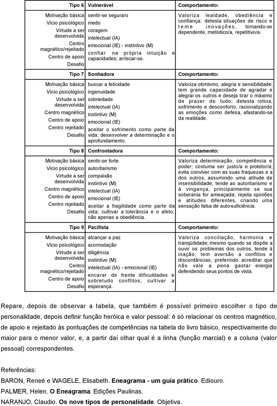 Tipo 8 Confrontadora Comportamento: sentir-se forte autoritarismo compaixão aceitar a fragilidade como parte da vida; cultivar a tolerância e o afeto, não apenas a obediência.