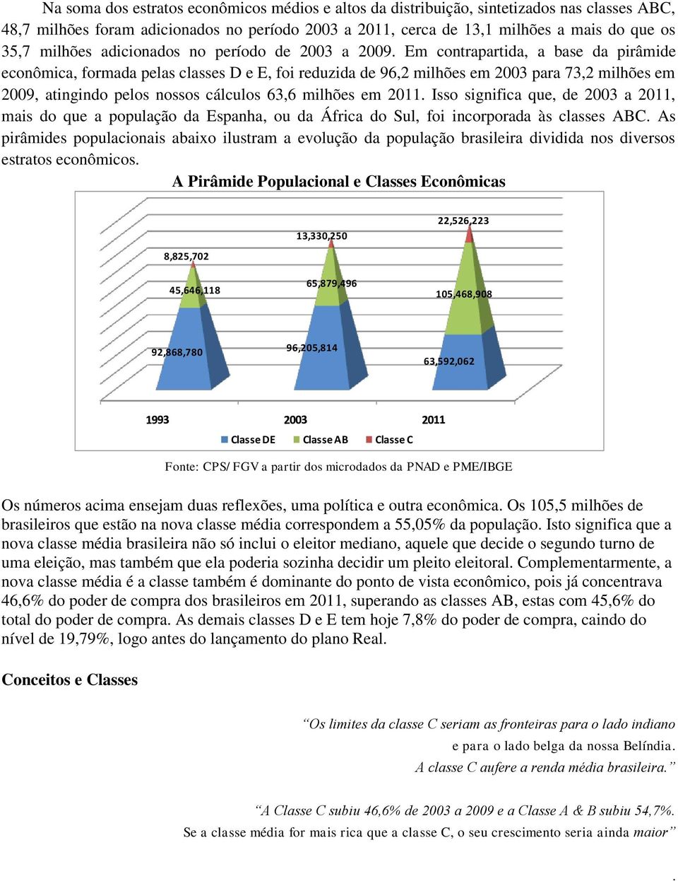 Em contrapartida, a base da pirâmide econômica, formada pelas classes D e E, foi reduzida de 96,2 milhões em 2003 para 73,2 milhões em 2009, atingindo pelos nossos cálculos 63,6 milhões em 2011.