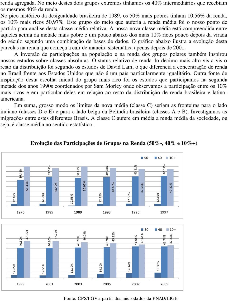 No pico histórico da desigualdade brasileira de 1989, os 50% mais pobres tinham 10,56% da renda, os 10% mais ricos 50,97%.