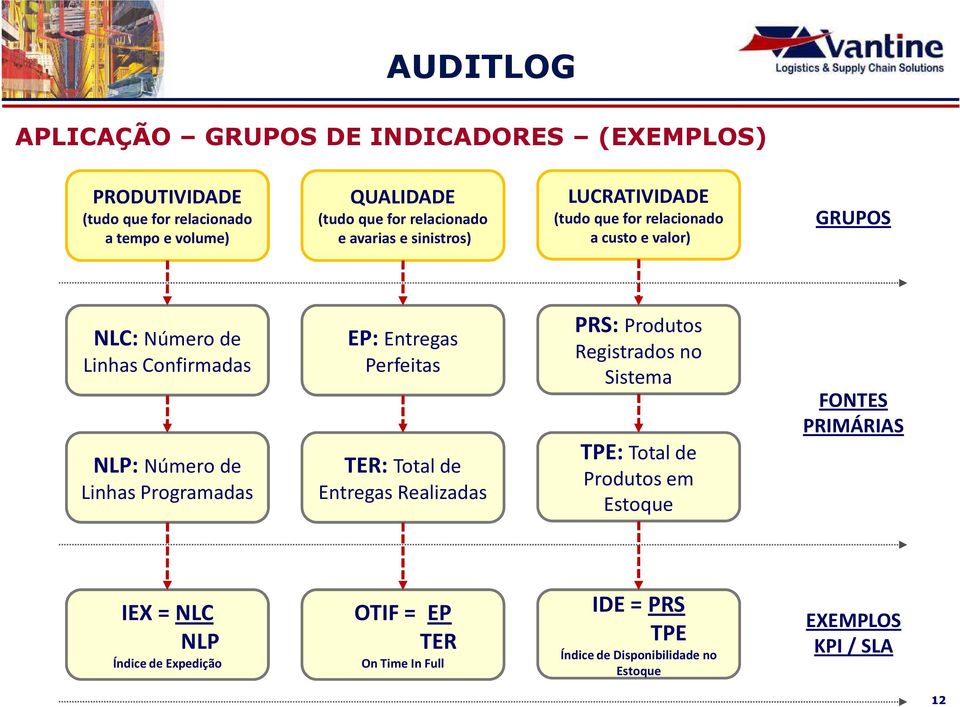 Programadas EP: Entregas Perfeitas TER: Total de Entregas Realizadas PRS: Produtos Registrados no Sistema TPE: Total de Produtos em Estoque